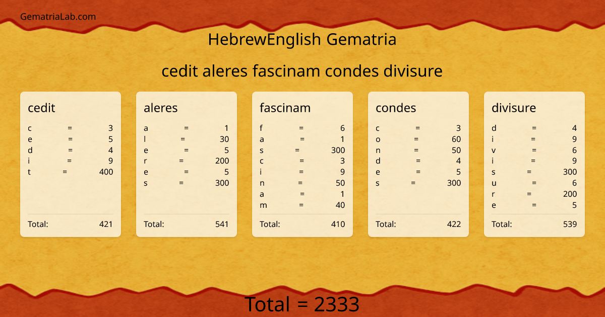cedit aleres fascinam condes divisure in hebrewEnglish Gematria
